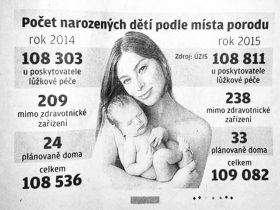 Děti, které pro stát neexistují