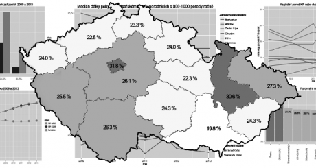 Analýza dat o rodičkách z registru Národního referenčního centra – úvod