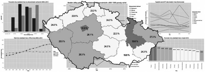 Porod s polohou koncem pánevním v ČR – neoprávněná indikace nebo falšování údajů?