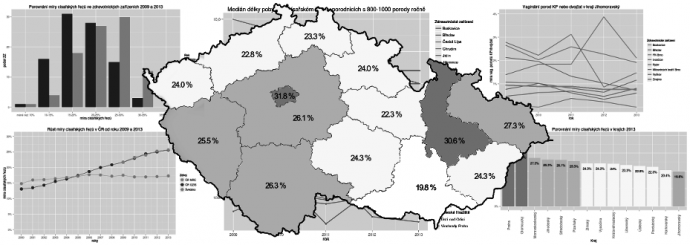 Analýza dat o rodičkách z registru NRC – 5. část – šití poranění hráze